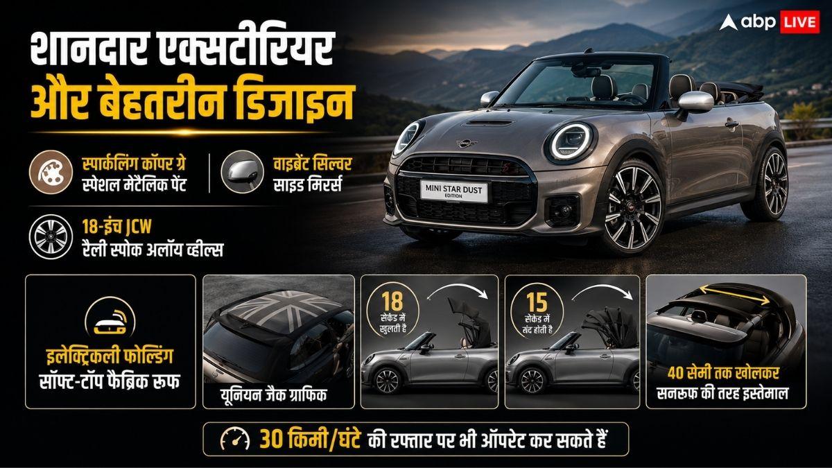 MINI की लग्जरी Convertible का नया अंदाज, कीमत ने चौंकाया
