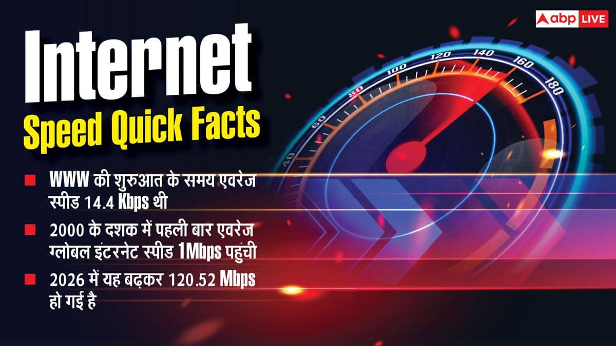 रोज के कामों के लिए कितनी इंटरनेट स्पीड जरूरी है? यहां देखें हिसाब