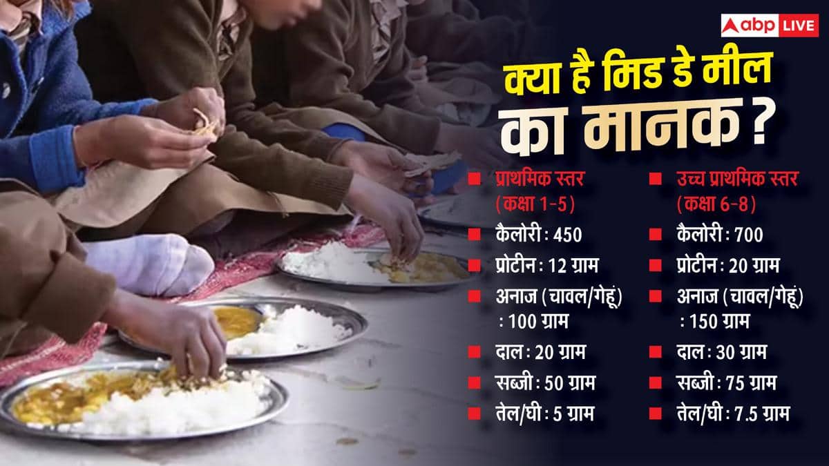 क्या है देश का मिड-डे मील चार्ट, किन राज्यों में परोसी जाती है सिर्फ वेज थाली?