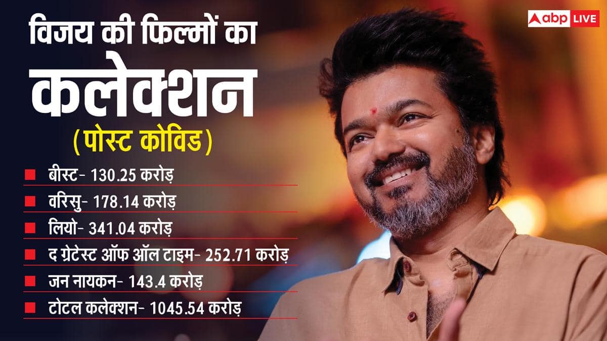 Box office Collection: विजय ने रचा इतिहास, रजनीकांत को पछाड़ बना डाला तमिल का ये बड़ा रिकॉर्ड
