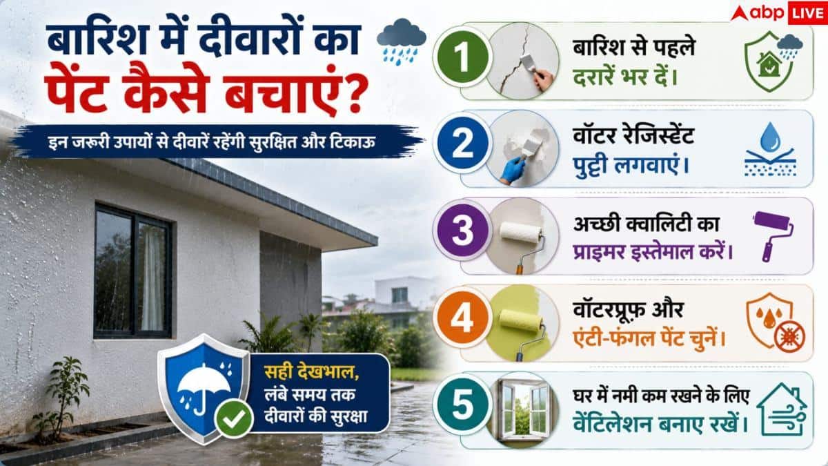 Monsoon Wall Damage: सीलन से झड़ने लगा है दीवारों का पेंट, इन आसान हैक्स से तुरंत पाएं छुटकारा