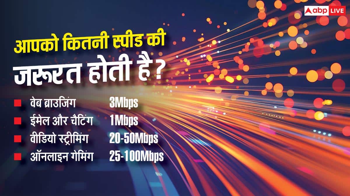 रोज के कामों के लिए कितनी इंटरनेट स्पीड जरूरी है? यहां देखें हिसाब