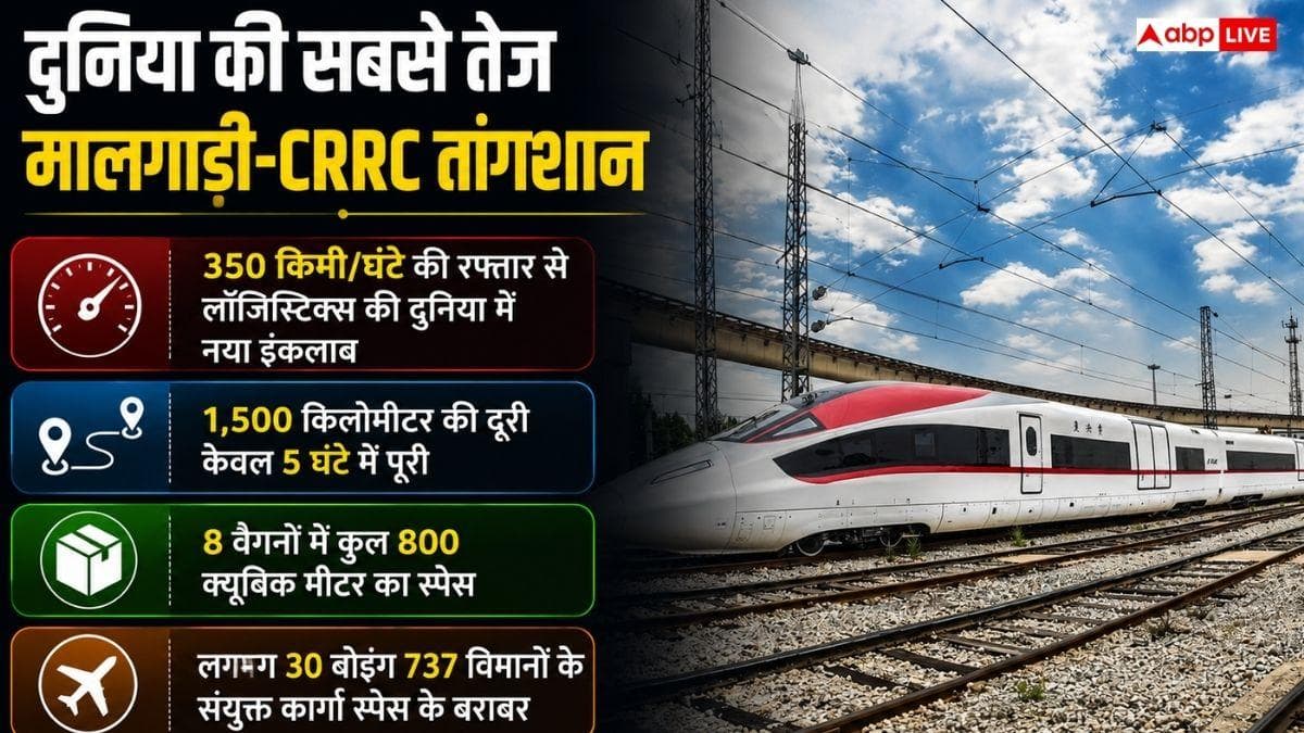 दुनिया की सबसे तेज रफ्तार से चलने वाली मालगाड़ी कौन-सी? जानें नाम