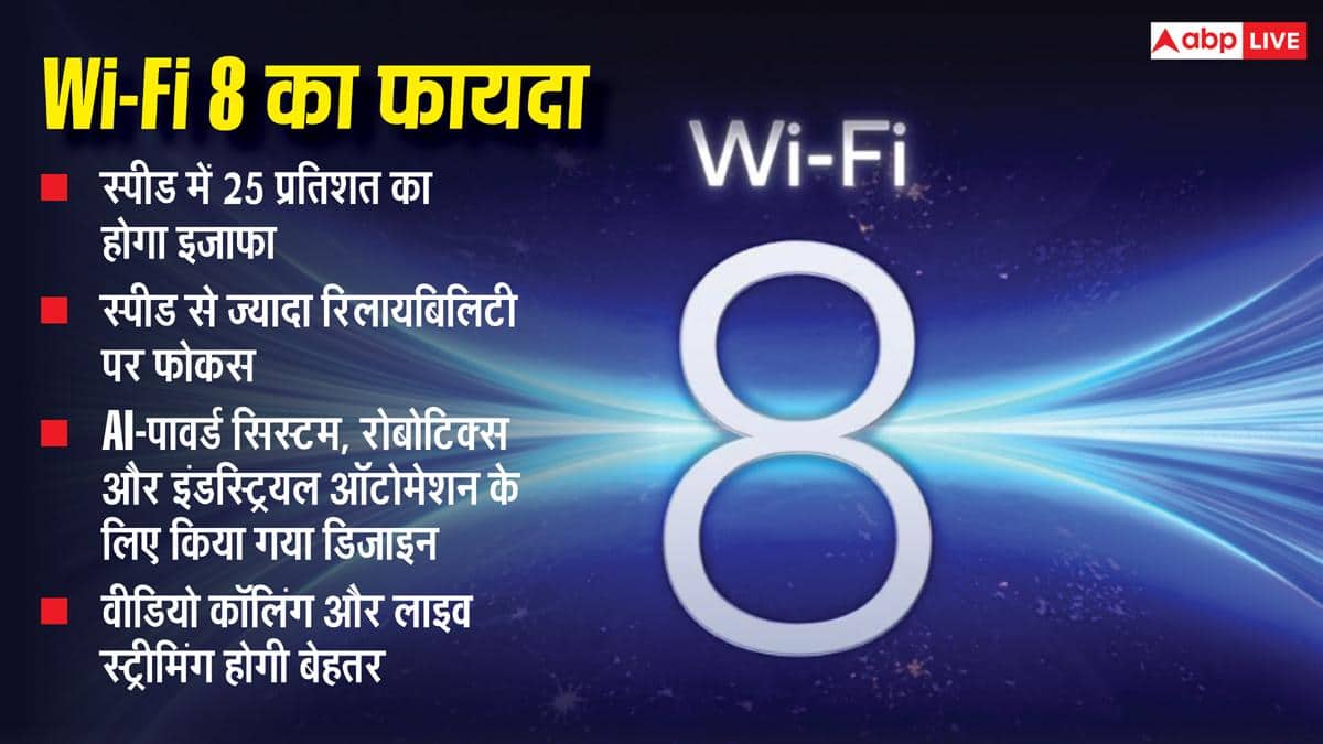 Wi-Fi 8 से मिट जाएगा कनेक्शन ड्रॉप होने का झंझट, कितनी फास्ट होगी?