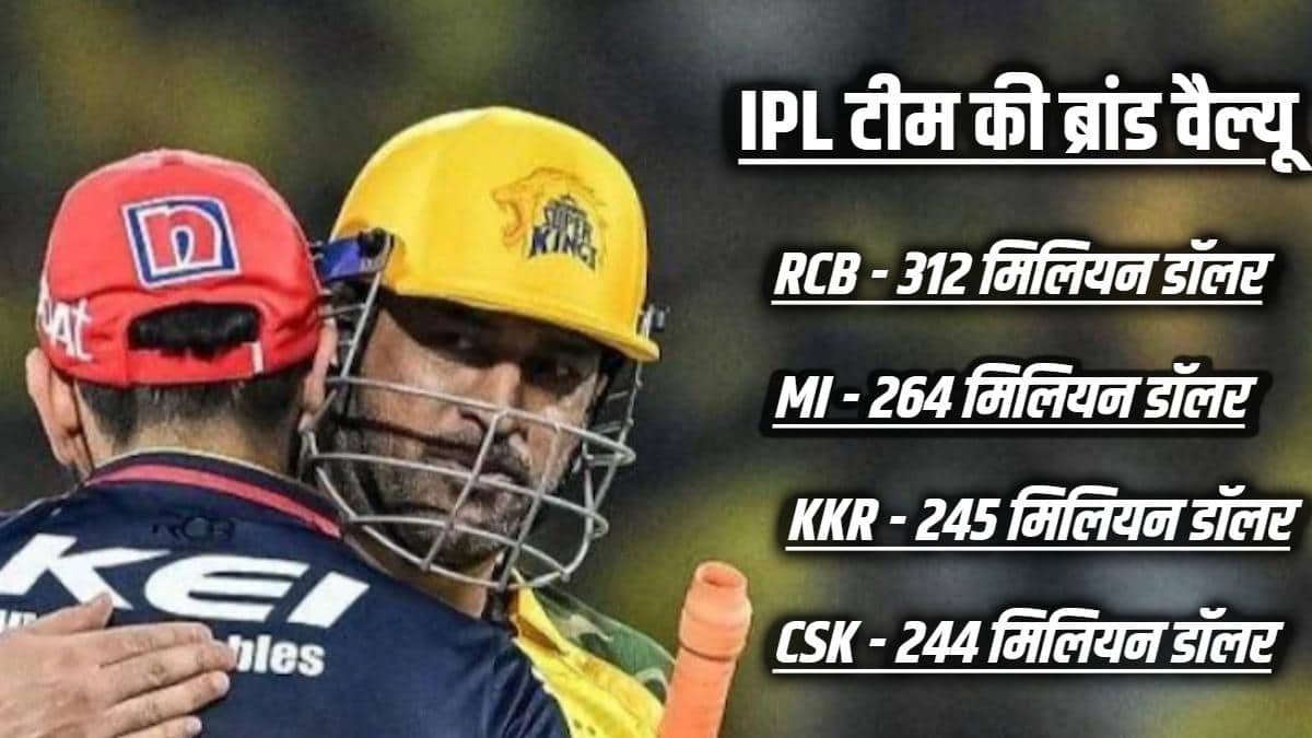 RCB created history, became the first cricket team to earn $300 million