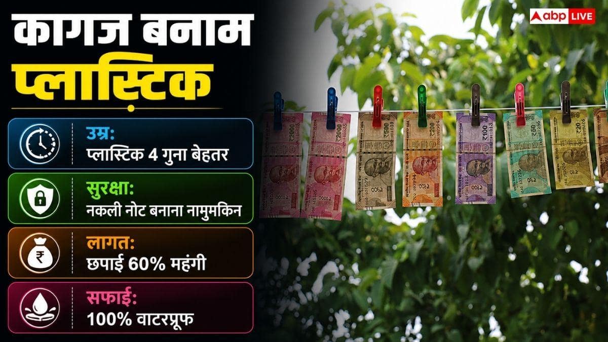 क्या पूरे देश में होगा प्लास्टिक नोटों का ट्रायल, कैसे चुने जाते हैं शहर?