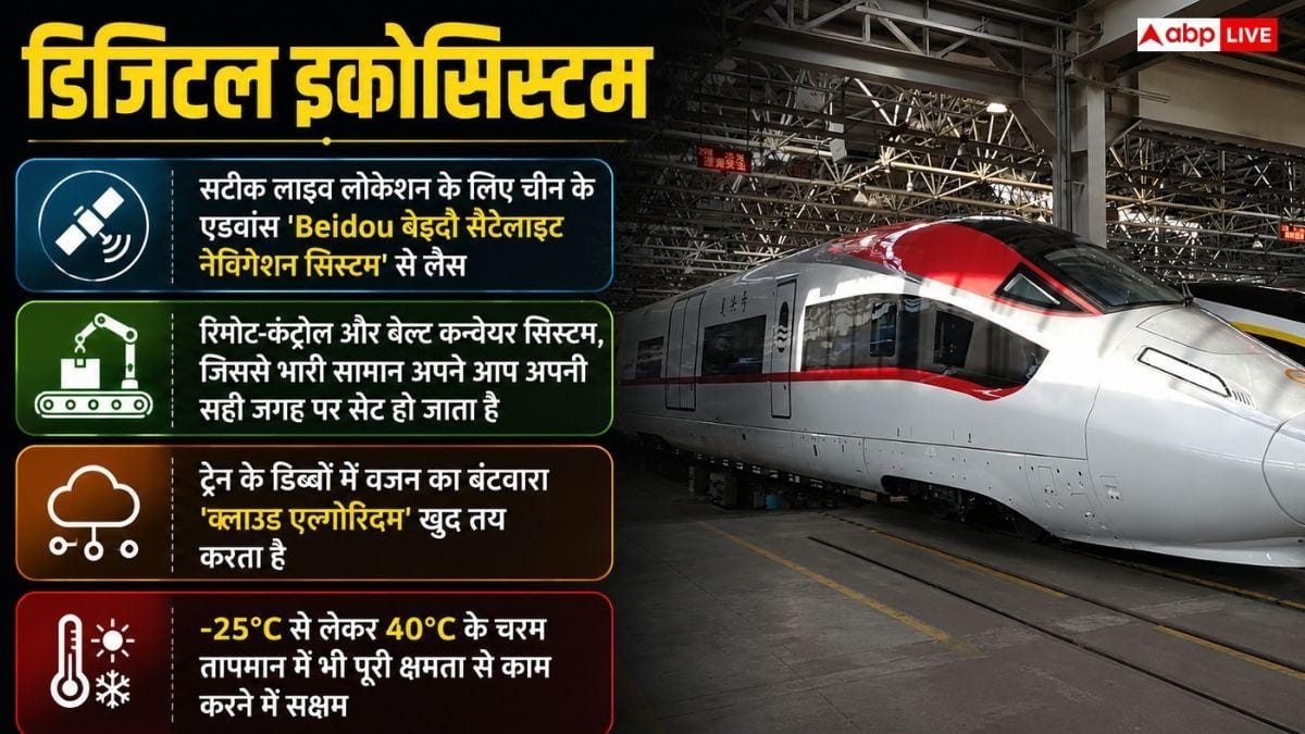 दुनिया की सबसे तेज रफ्तार से चलने वाली मालगाड़ी कौन-सी? जानें नाम