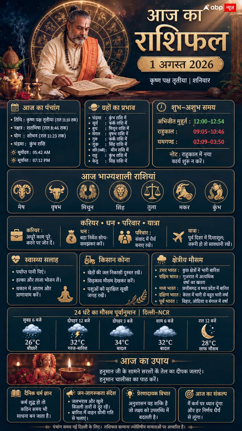 Aaj Ka Rashifal 1 August 2026: शोभन योग में इन 7 राशियों की चमकेगी किस्मत, नौकरी-कारोबार में मिलेगा बड़ा लाभ