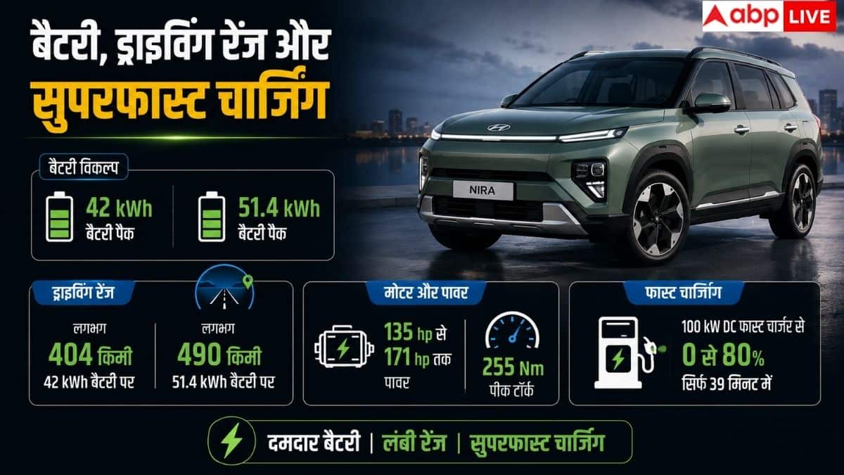Hyundai की नई EV MPV, देगी Kia Carens को चुनौती?