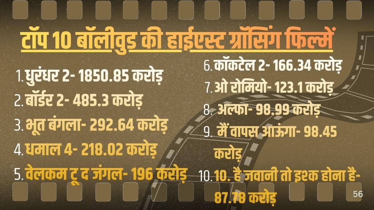 Cocktail 2 Box office Collection: 'कॉकटेल 2' हिट हुई या फ्लॉप? जानें कितना कमाया प्रॉफिट