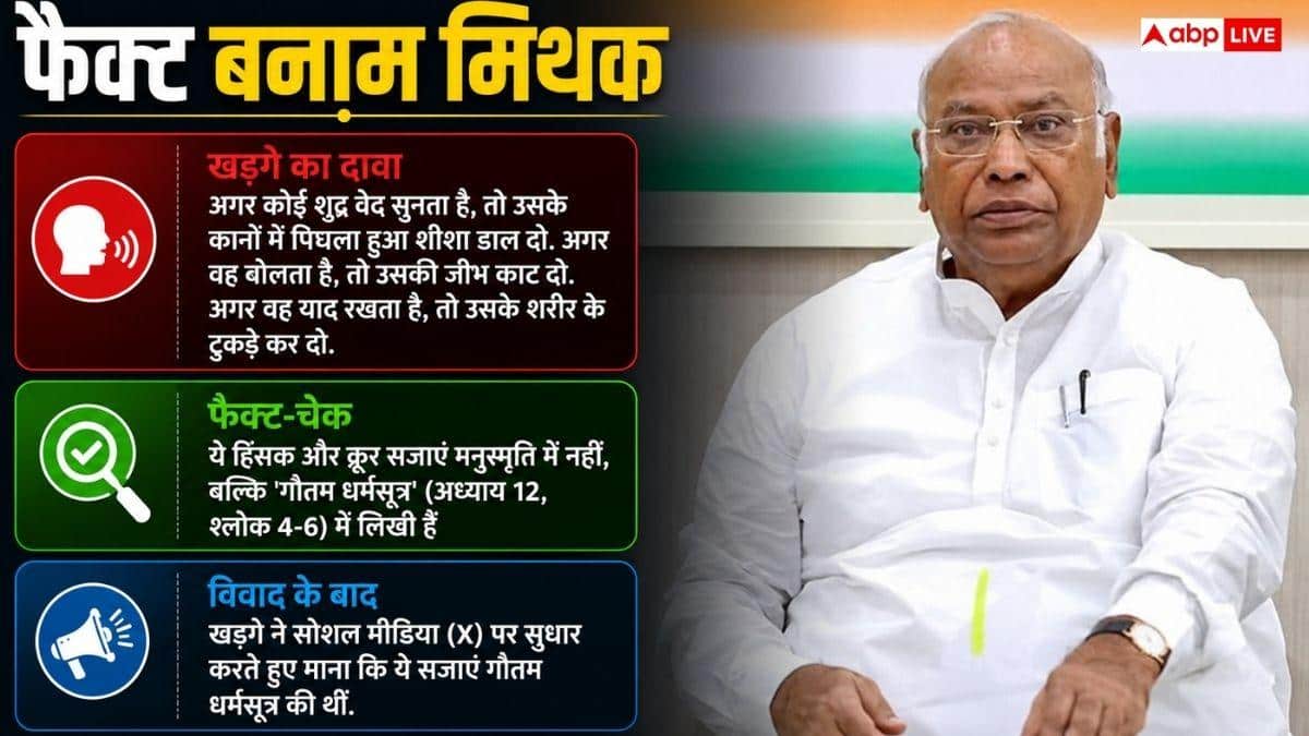 मनुस्मृति के बारे में क्या सही है खड़गे का बयान, जानें शूद्रों के बारे में क्या लिखा?