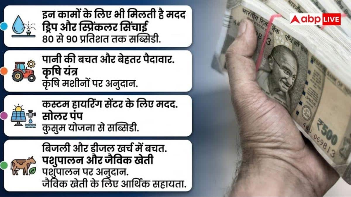 इन योजनाओं का लाभ उठाएं SC/ST किसान, मिलती है 90% तक सब्सिडी