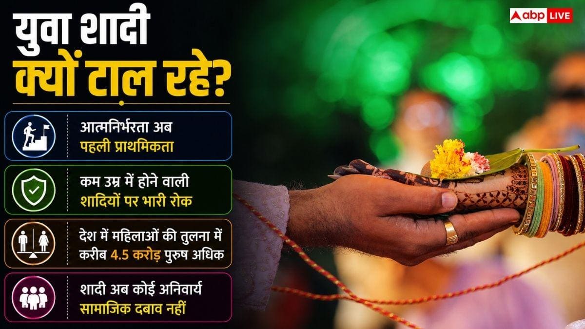 भारत में कितने प्रतिशत लोग कुंवारे, किस राज्य में सबसे ज्यादा?