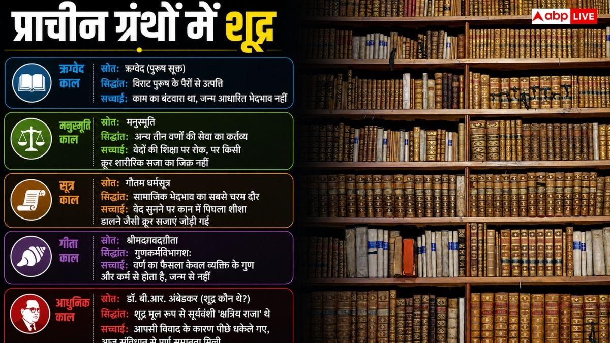 मनुस्मृति के बारे में क्या सही है खड़गे का बयान, जानें शूद्रों के बारे में क्या लिखा?