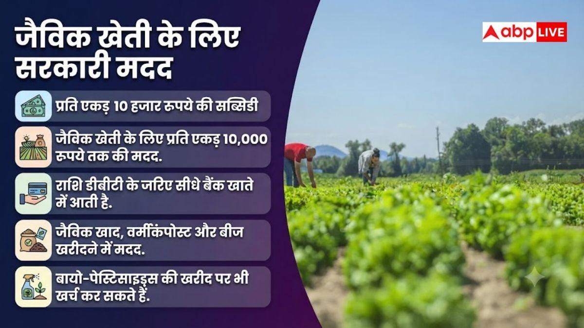 सरकार दे रही ऑर्गेनिक खेती पर आर्थिक मदद, उठाएं फायदा