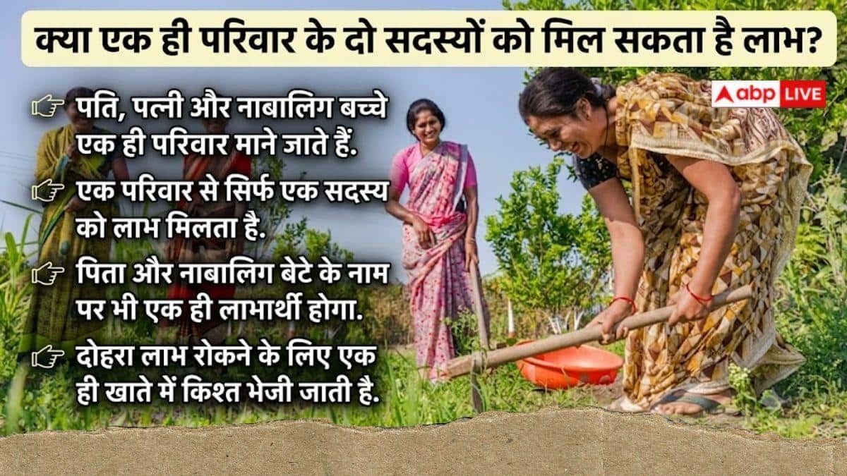 एक ही जमीन पर दो किसान, किसे मिलेगा किसान निधि योजना का लाभ?