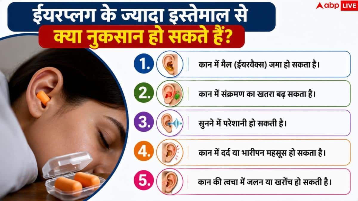 Sleeping With Earplugs: कान में ईयरप्लग लगाकर सोते हैं तो हो जाएं सावधान, बढ़ सकता है खतरा