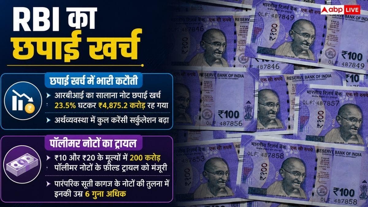100, 200 या 500 के कितने नोट चलन में, ज्यादा क्यों नहीं छापता RBI?