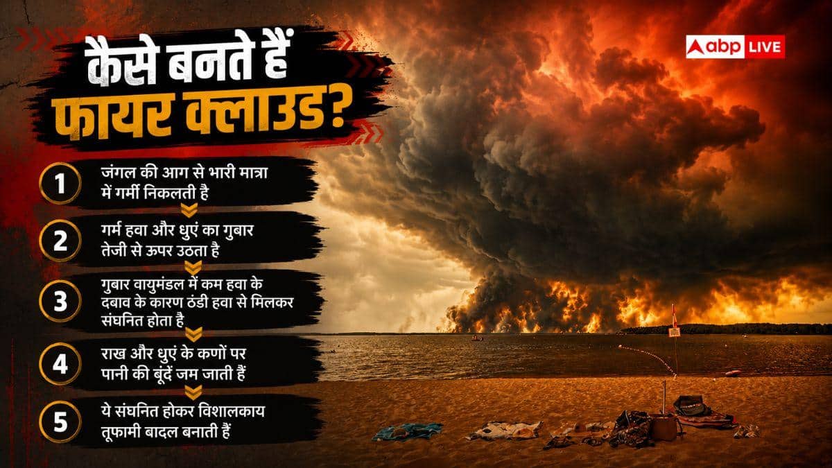 कैसे आग लगाते हैं फायर क्वाउड, सामान्य धुएं के बादल से कितने अलग?