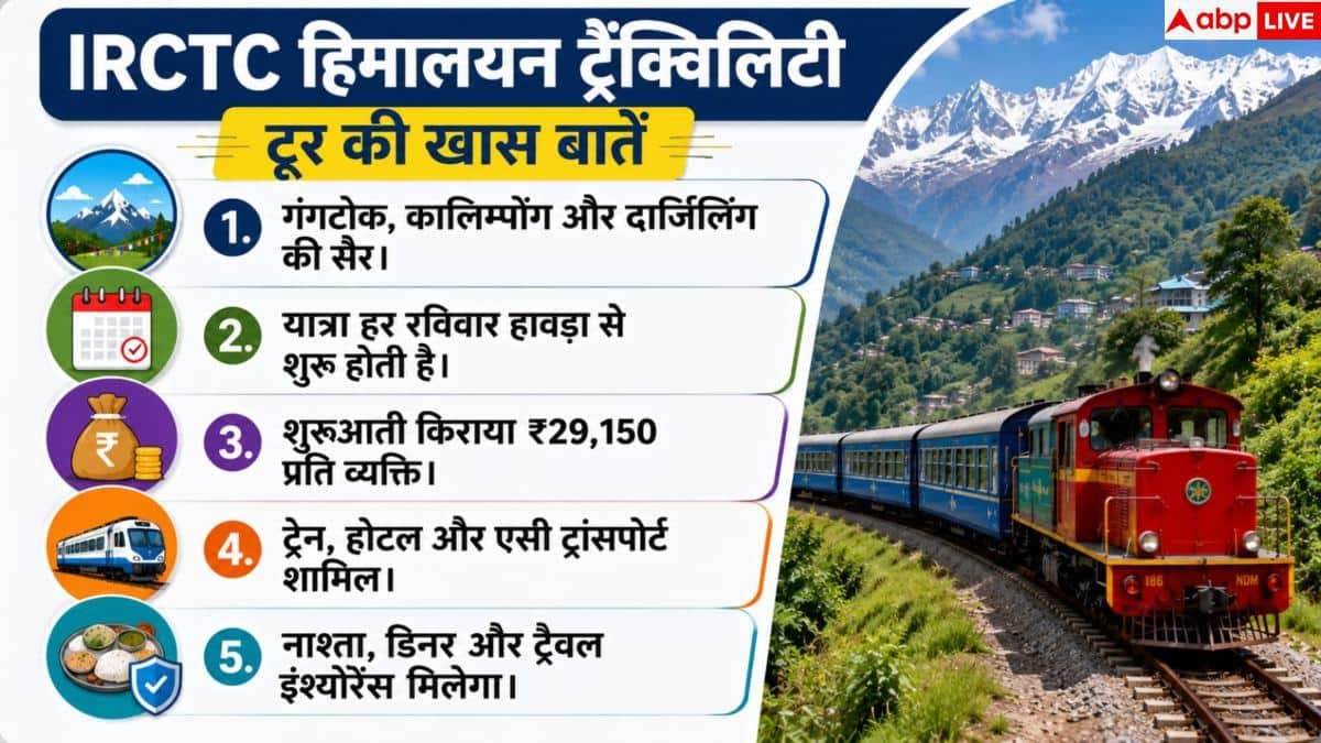 IRCTC Tour Package: कम बजट में घूमें गंगटोक और दार्जिलिंग, आईआरसीटीसी लाया खास टूर पैकेज