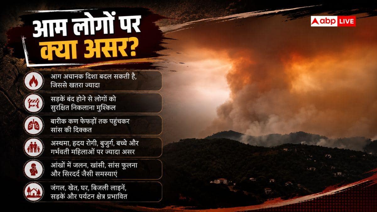 कैसे आग लगाते हैं फायर क्वाउड, सामान्य धुएं के बादल से कितने अलग?