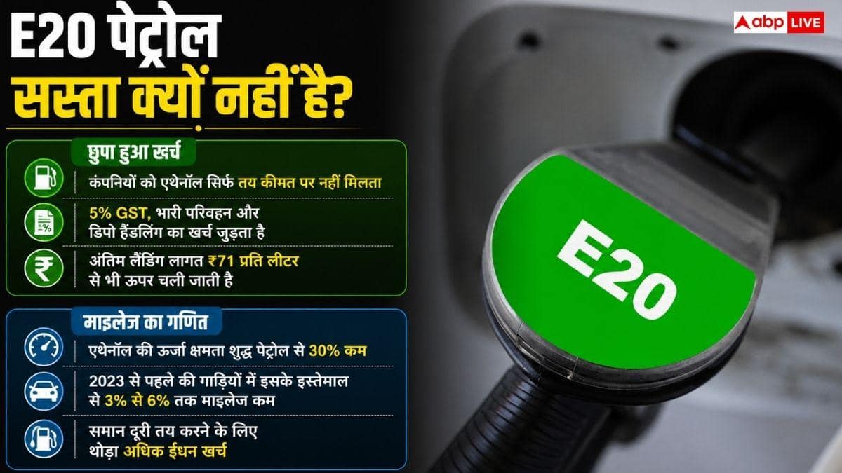 एथेनॉल के बाद भी सस्ता क्यों नहीं E20 फ्यूल, इसे कितने में खरीदती है सरकार?