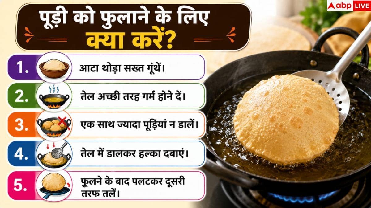 How To Make Puffed Poori: पूड़ी नहीं फूलती? बेलते वक्त ये गलती तो नहीं कर रहे आप