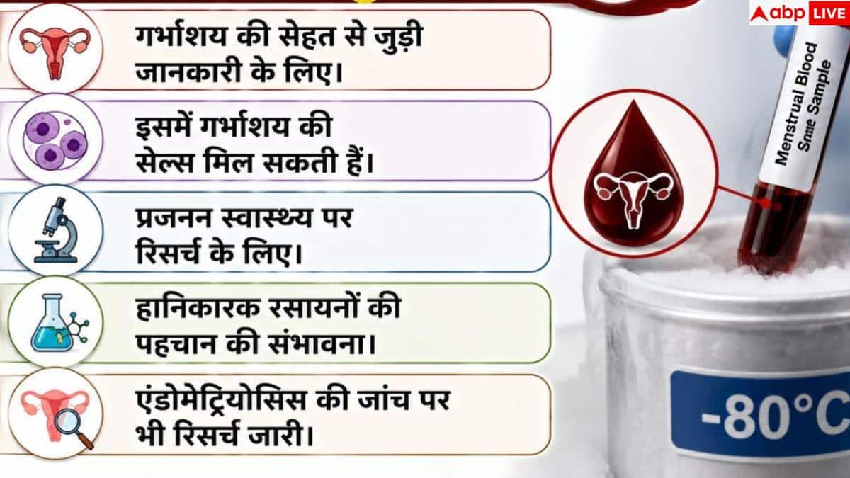 Girlfriend Period Blood: गर्लफ्रेंड का पीरियड ब्लड फ्रीज कर रहा ये शख्स, इससे कैसे बढ़ेगी उम्र? 2 Girlfriend Period Blood: गर्लफ्रेंड का पीरियड ब्लड फ्रीज कर रहा ये शख्स, इससे कैसे बढ़ेगी उम्र?