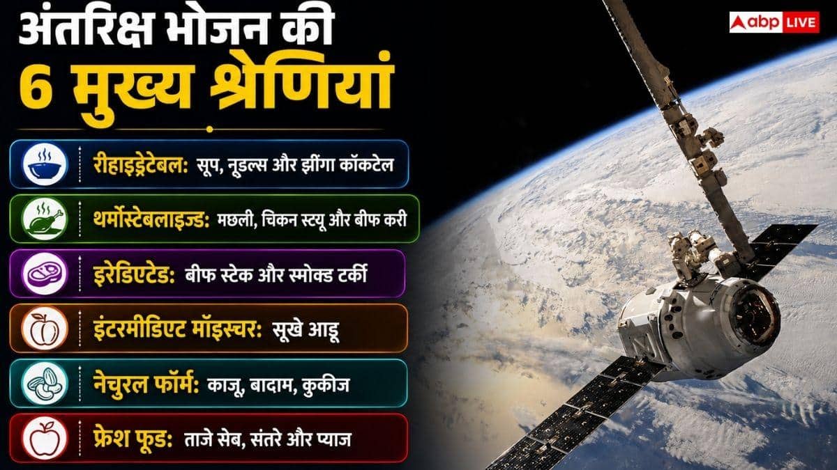 जब स्पेस स्टेशन में आग नहीं जलती, तो खाना कैसे बनाते हैं एस्ट्रोनॉट्स