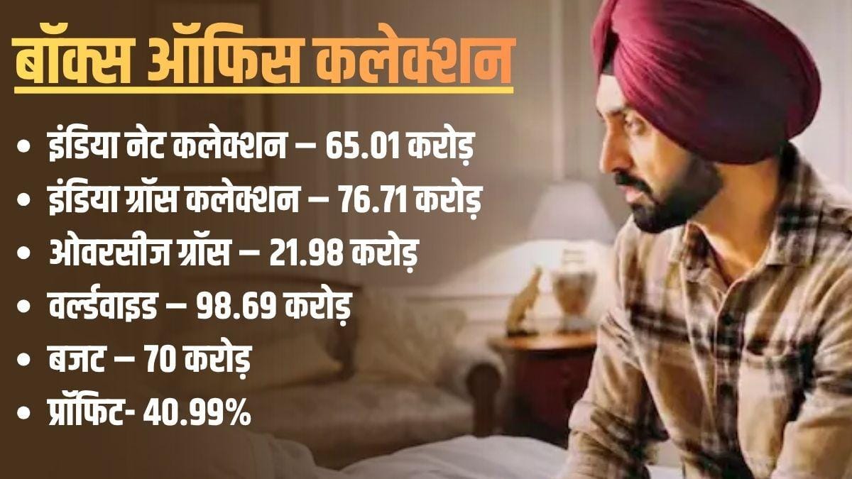 Main Vaapas Aaunga BO Collection: 'मैं वापस आऊंगा' के 50 दिन, जानें हिट हुई या फ्लॉप, कितना कमाया प्रॉफिट?