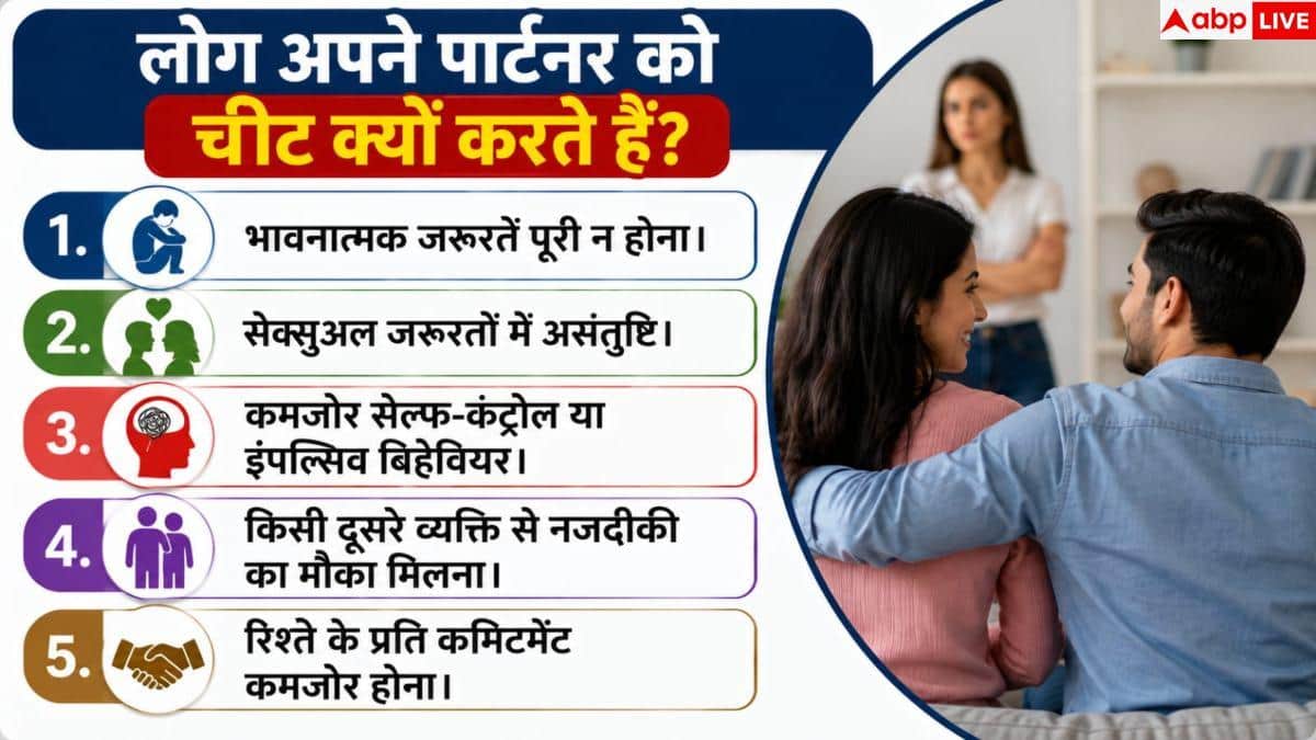 Relationship Cheating: एक्स्ट्रा मैरिटल अफेयर अचानक हुई गलती नहीं, जानें क्या कहती है रिसर्च 2 Relationship Cheating: एक्स्ट्रा मैरिटल अफेयर अचानक हुई गलती नहीं, जानें क्या कहती है रिसर्च