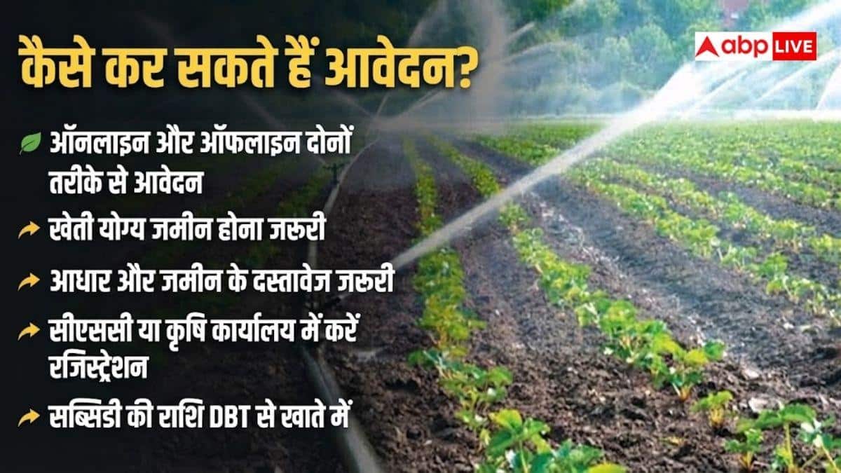 सिंचाई की चिंता होगी खत्म, किसानों के काम आएगी यह योजना