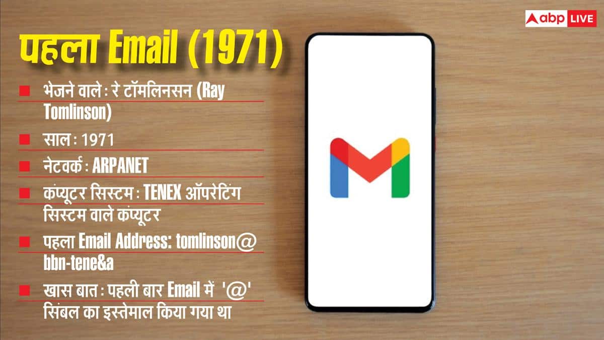 दुनिया का पहला Email आखिर किसने भेजा था? जानिए पूरी कहानी