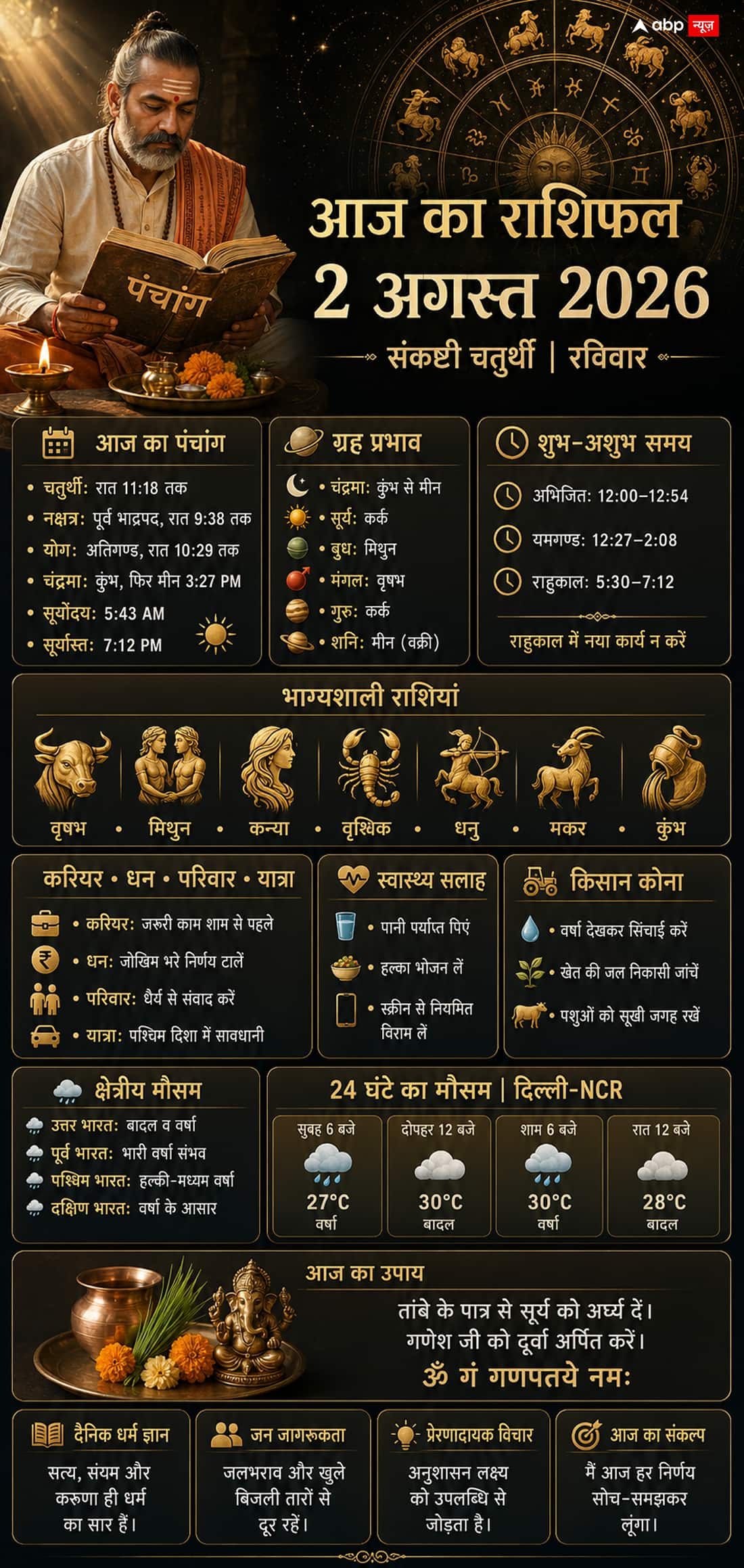 Aaj Ka Rashifal 2 August 2026: संकष्टी चतुर्थी पर मीन राशि में चंद्र गोचर और 'अतिगंड योग', जानें रविवार को कैसा रहेगा 12 राशियों का भाग्य!