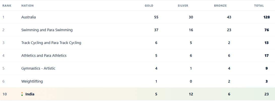 Credit- Indian Olympic Association