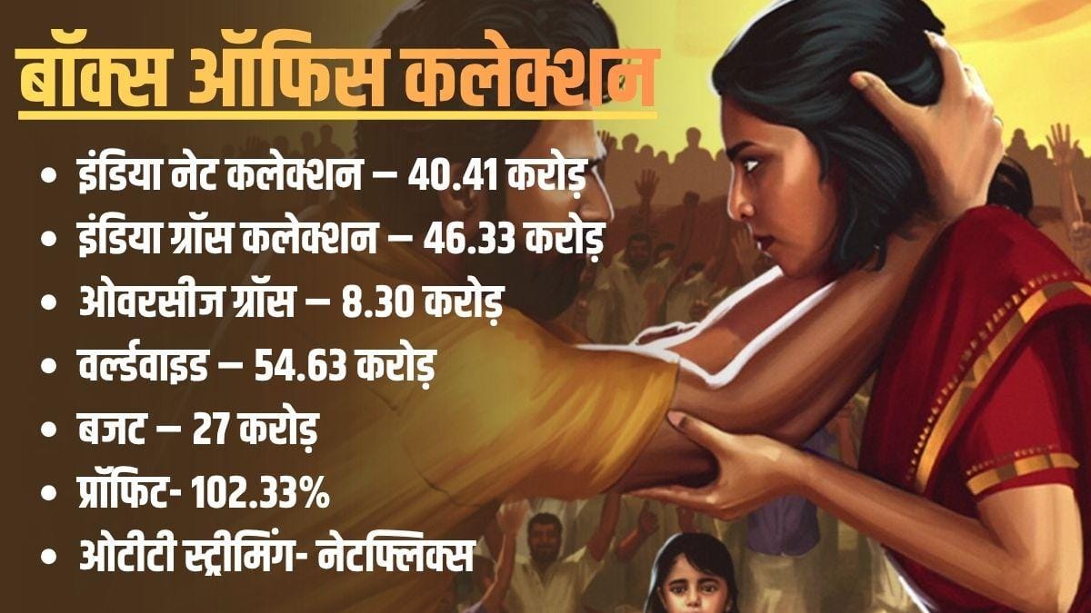 नेटफ्लिक्स पर आते ही नंबर वन बनी 102% प्रॉफिट कमाने वाली तमिल फिल्म, 7.9 है IMDb रेटिंग