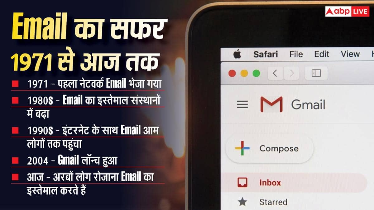 दुनिया का पहला Email आखिर किसने भेजा था? जानिए पूरी कहानी