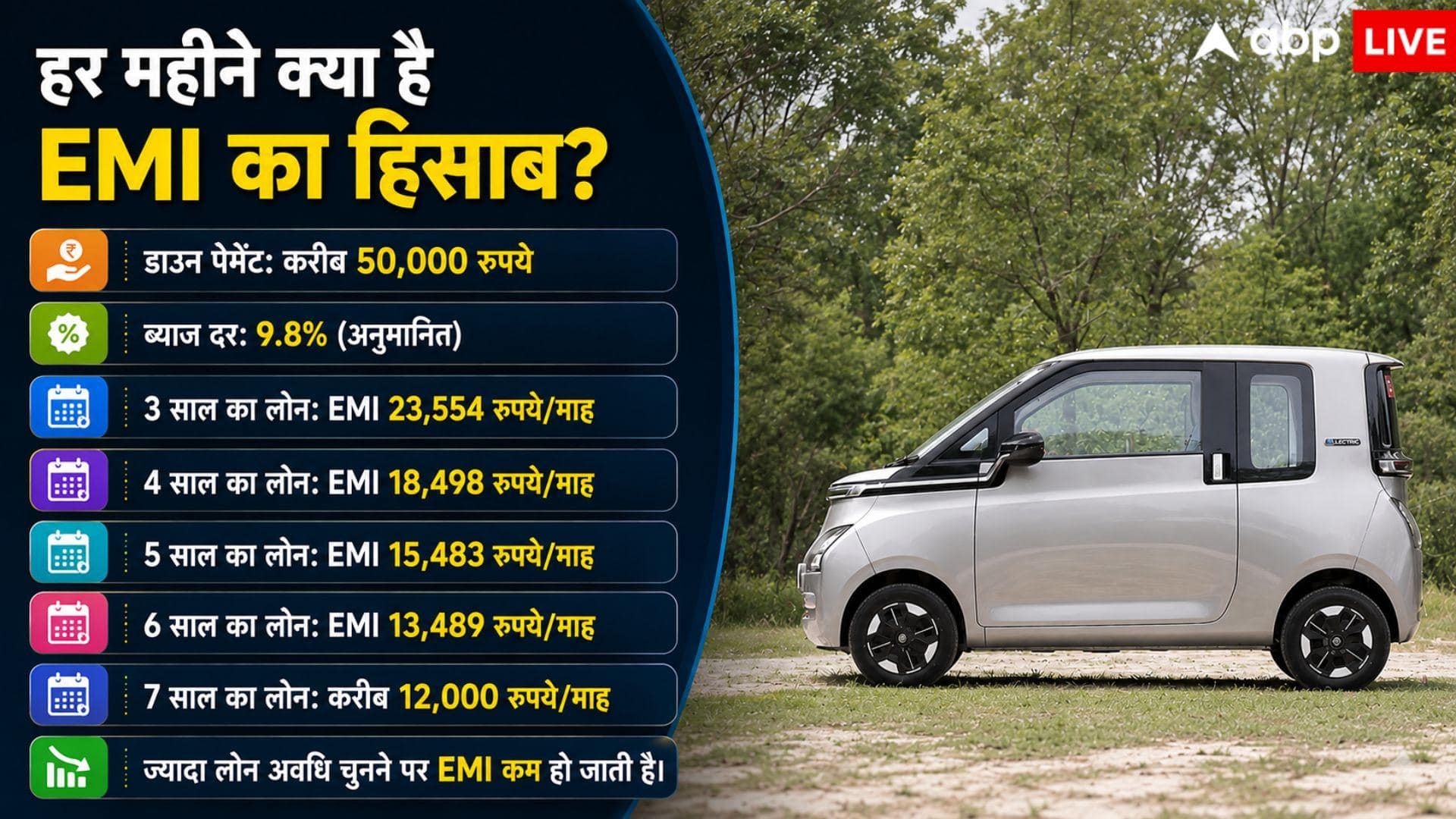 50 हजार डाउन पेमेंट पर Comet EV खरीदें तो हर महीने कितनी EMI?