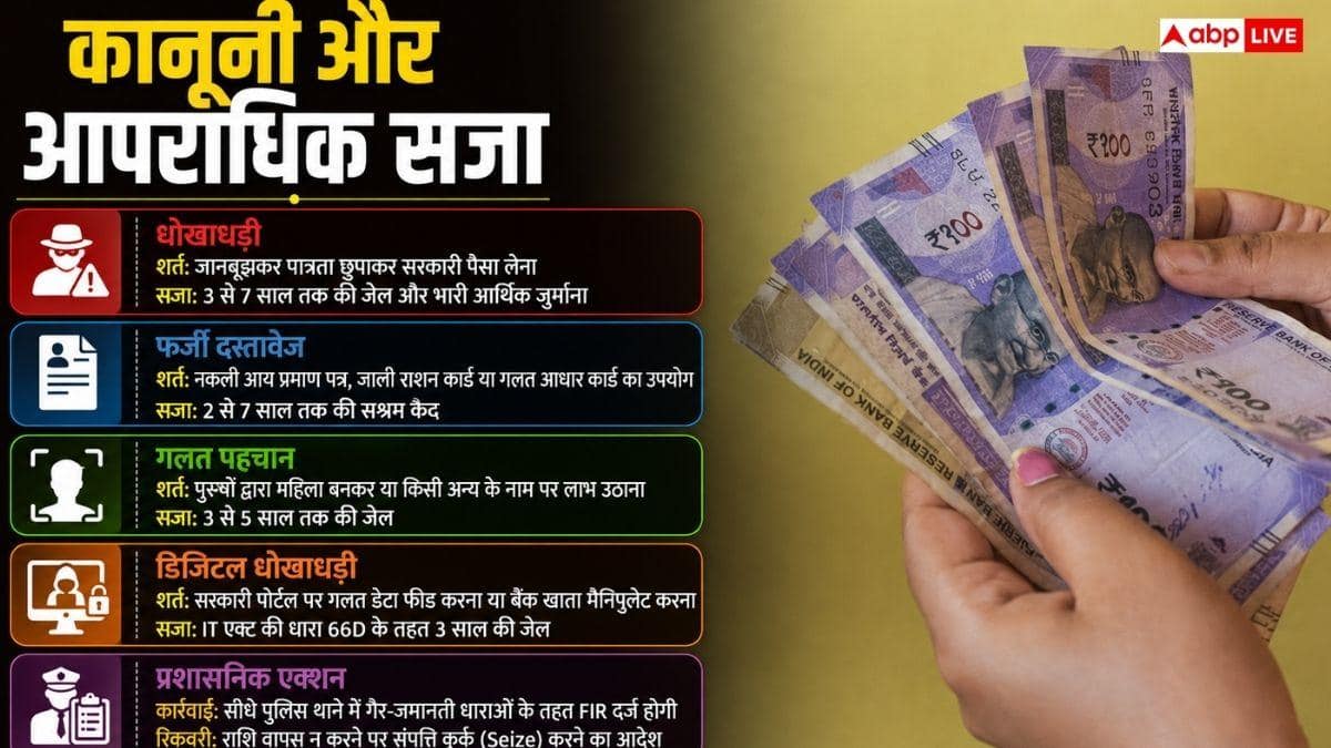 लाडली बहना योजना का उठाया गलत लाभ, कितनी मिलेगी सजा?