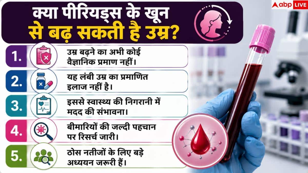 Girlfriend Period Blood: गर्लफ्रेंड का पीरियड ब्लड फ्रीज कर रहा ये शख्स, इससे कैसे बढ़ेगी उम्र? 3 Girlfriend Period Blood: गर्लफ्रेंड का पीरियड ब्लड फ्रीज कर रहा ये शख्स, इससे कैसे बढ़ेगी उम्र?