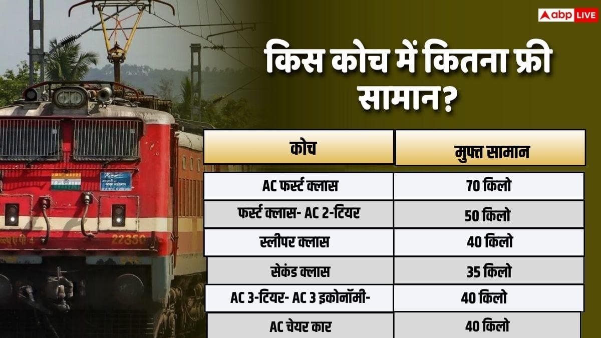 Railway Rules: रेल में कितना सामान ले जा सकते हैं, क्यों बार बार बदल रहे नियम?