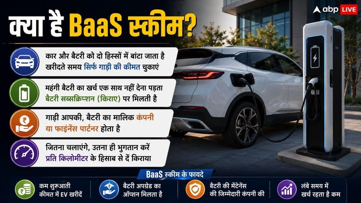EV की कीमत देखकर मत घबराइए, ये तरीका बचाएगा पैसे