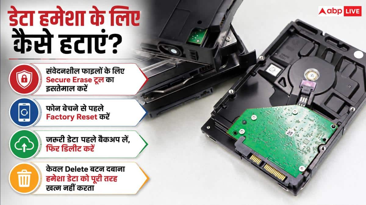 क्या Delete करने के बाद भी बचा रहता है आपका Data? जानिए क्या है सच्चाई