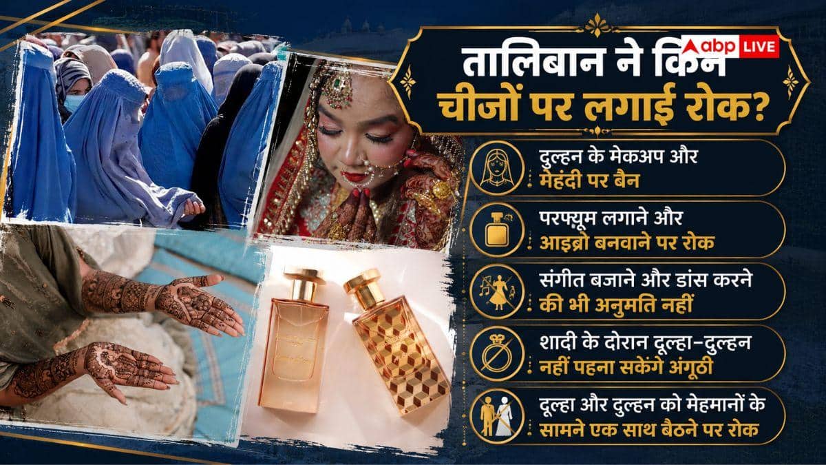 6000 साल पुराना है मेकअप का इतिहास, तालिबान की पाबंदी के बीच जानें