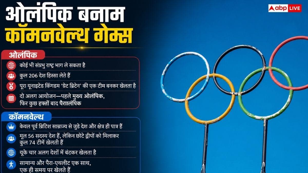 ओलंपिक से कितने अलग कॉमनवेल्थ गेम्स, कितने देश लेते हैं भाग?