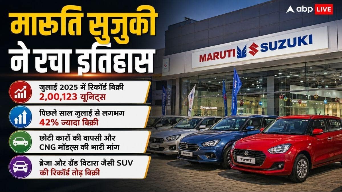 महंगी कारें, महंगा पेट्रोल… फिर भी टूटा बिक्री रिकॉर्ड