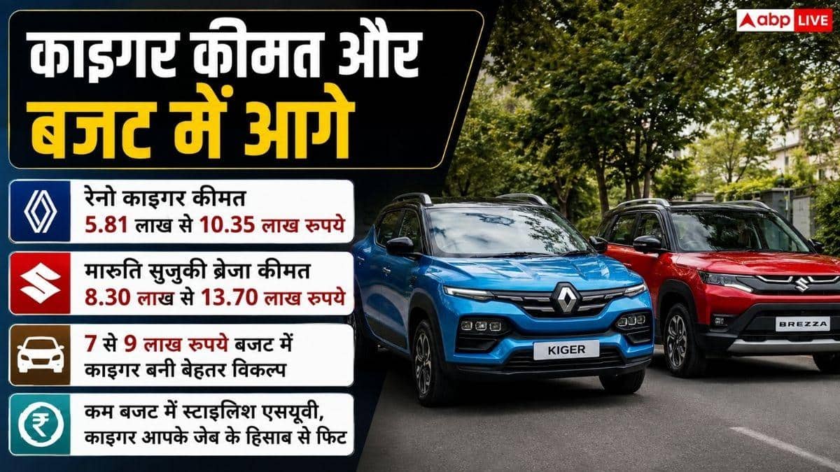 Brezza vs Kiger, कम बजट में कौन सी SUV बेहतर?