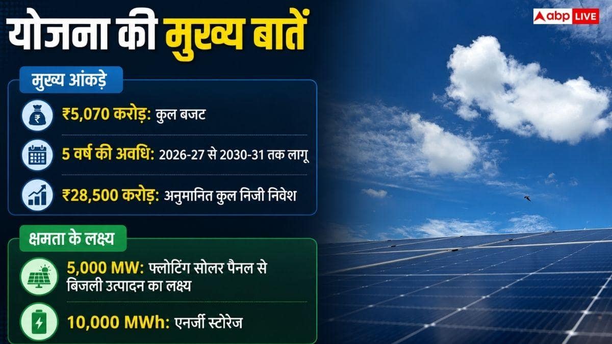 क्या निजी तालाब पर भी लगेगा फ्लोटिंग सोलर पैनल, क्या है सूर्य सरोवर योजना?