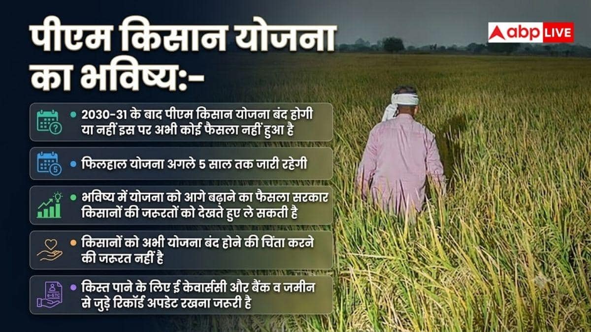 पीएम किसान योजना को लेकर बड़ा अपडेट, इतने साल और मिलेगा लाभ