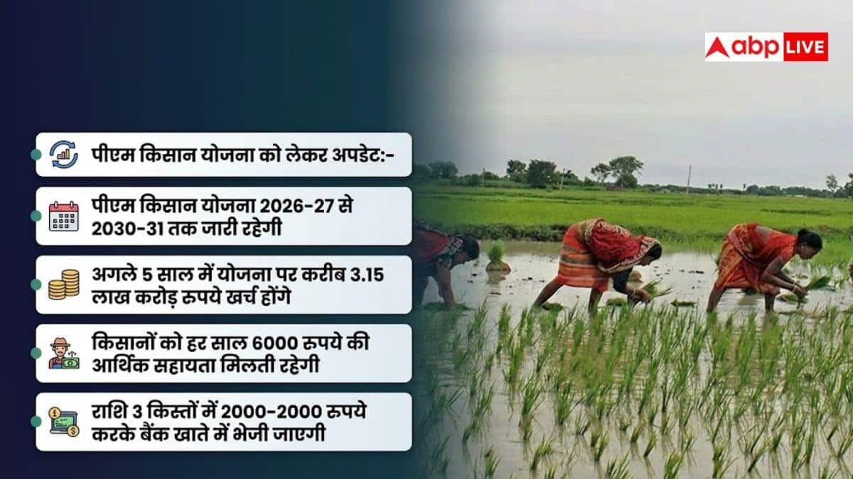 पीएम किसान योजना को लेकर बड़ा अपडेट, इतने साल और मिलेगा लाभ